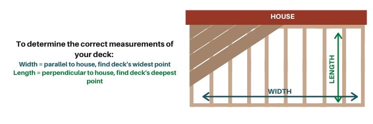 Material Estimator instructions: To determine the correct measurements of your deck remember that width is equal to house, find deck's widest point. The length is perpendicular to house, find the deck's deepest point.